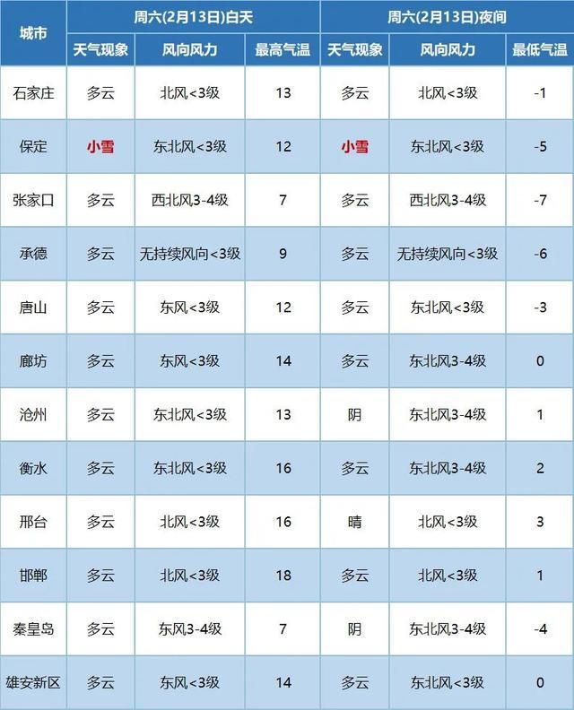 河津一周天气预报(河津气象台天气预报)