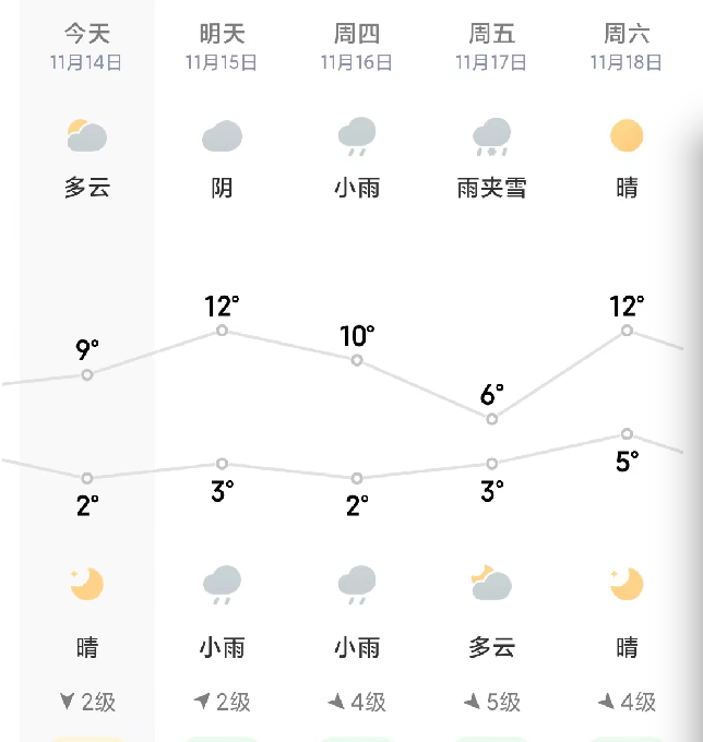 威海天气预报15天(威海天气预报15天气报天气)