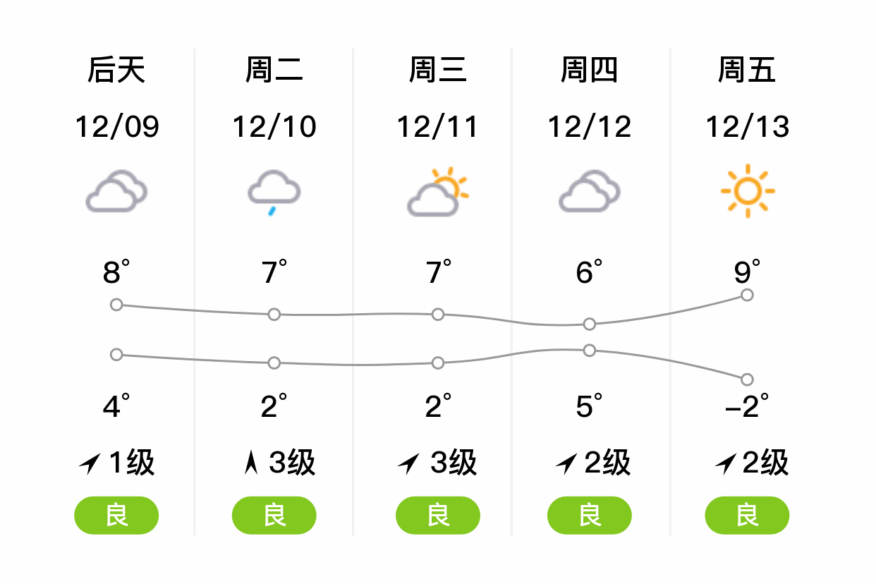 应城天气(应城天气预报40天查询精准)