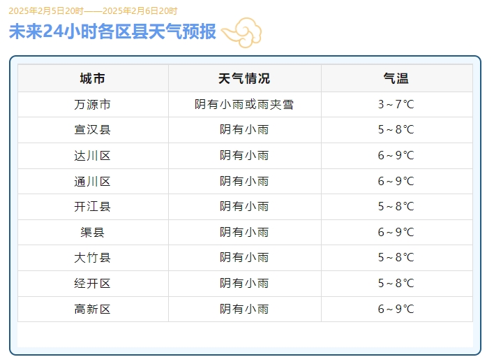 达县天气预报(达县天气预报7天准确一览表)
