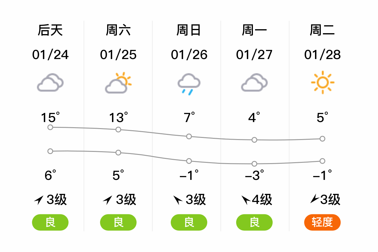 常州天气预报(常州天气预报40天)