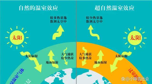 全球气候变暖的好处(全球气候变暖有没有有利之处)