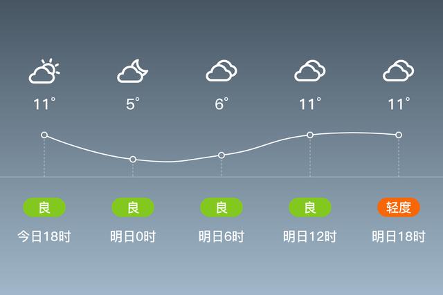 唐山一周天气预报(唐山一周天气预报24小时查询)