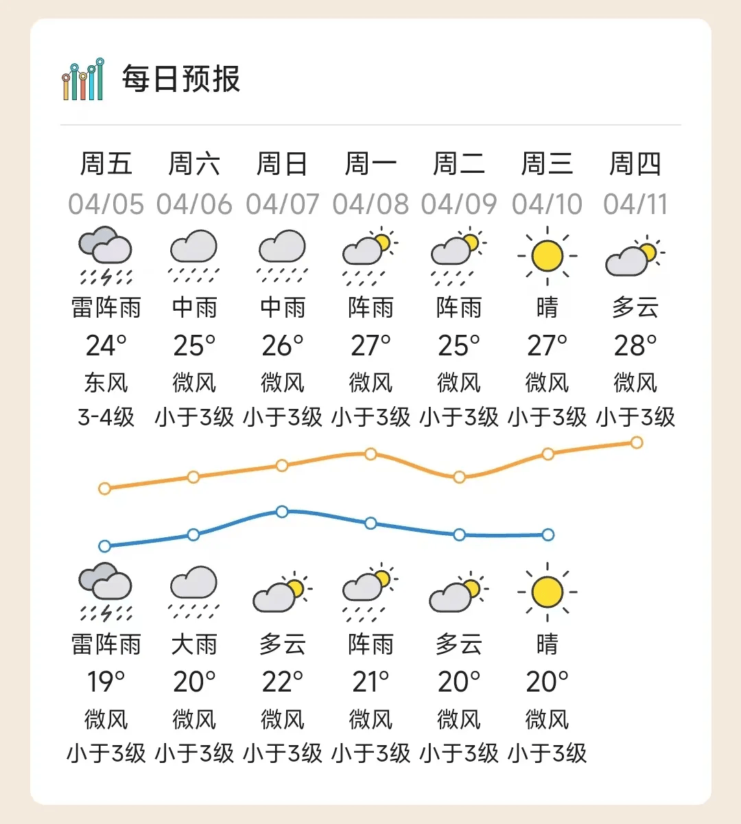 汕尾天气预报(汕尾天气预报未来15天)