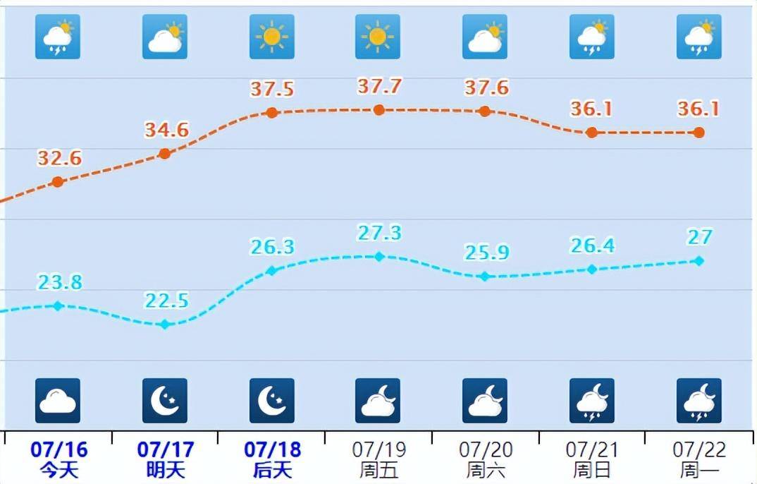 广平天气(昨天淅川特大杀人案)