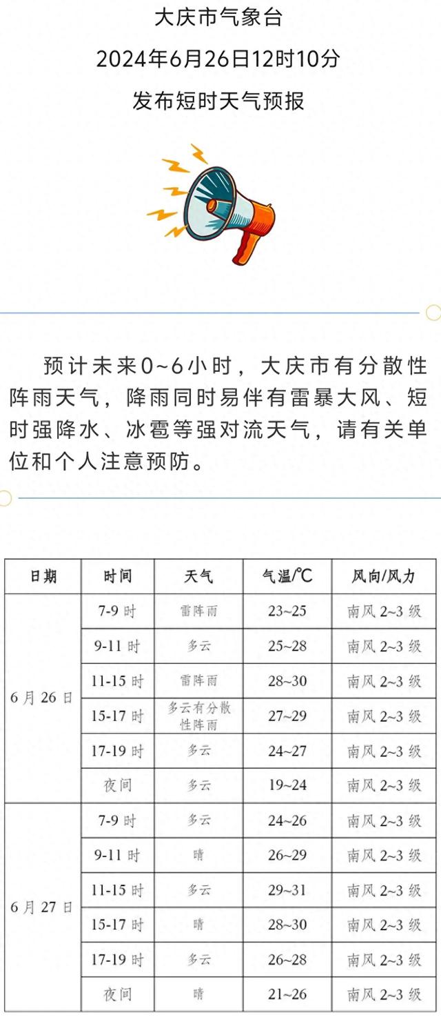 大庆天气预报查询一周(大庆天气预报15天30天)