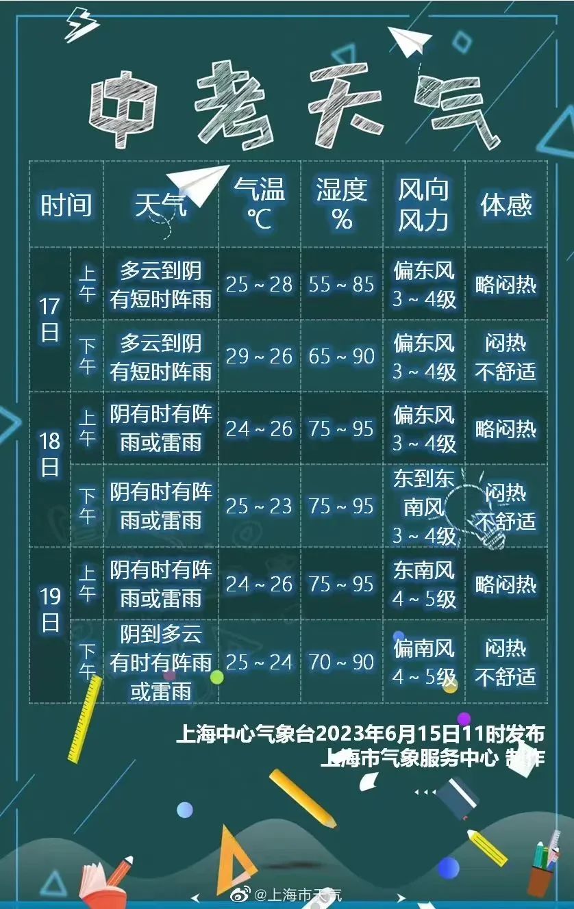 杭州未来一周天气预报(杭州未来10天天气预报)