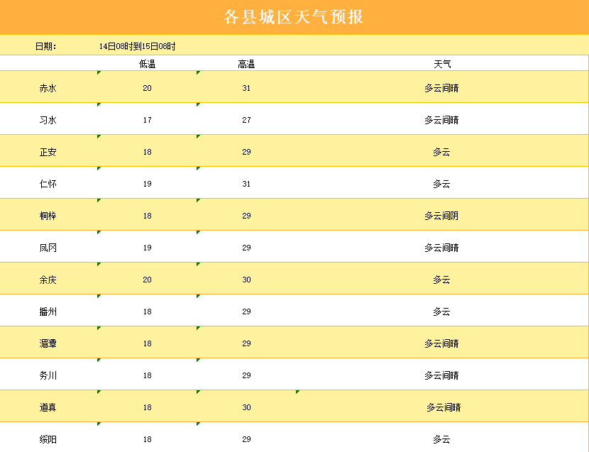 景县天气(景县天气预报30天查询结果)