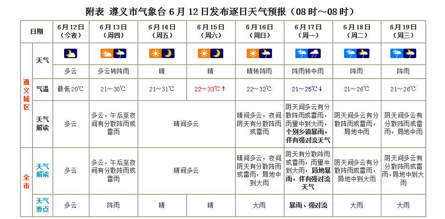 扶绥天气预报(扶绥天气预报40天)