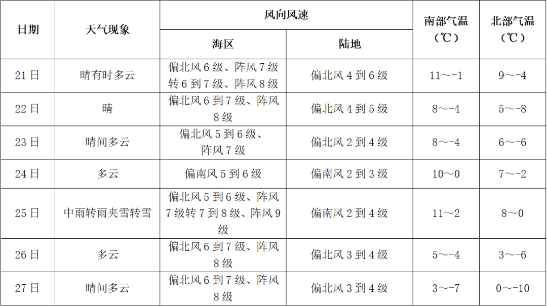 东港天气预报(东港天气预报一周天气预报)