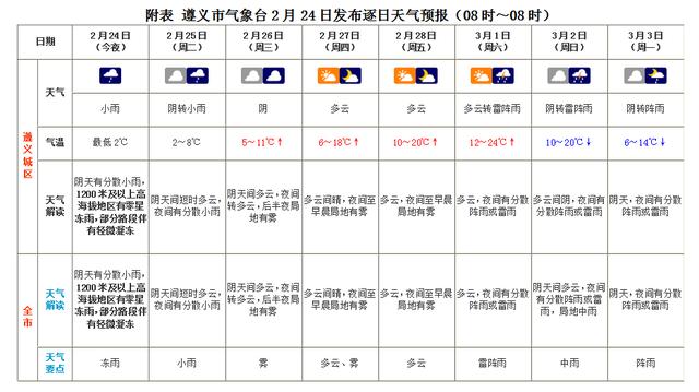 遵义天气(遵义天气预报40天查询最新消息)