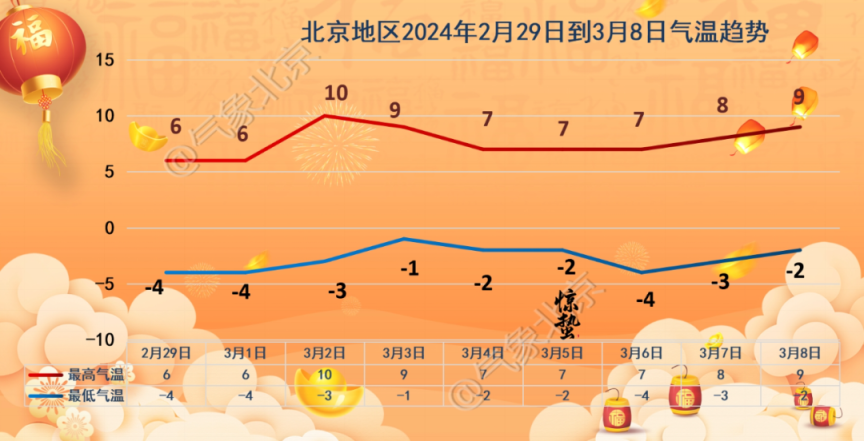 北京天气预报15天查询(北京旅游天气预报15天查询)