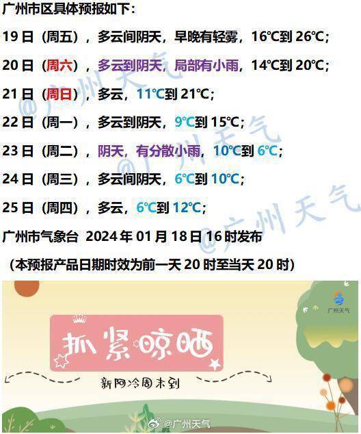 广州天气预报一周(广州天气预报一周7天)