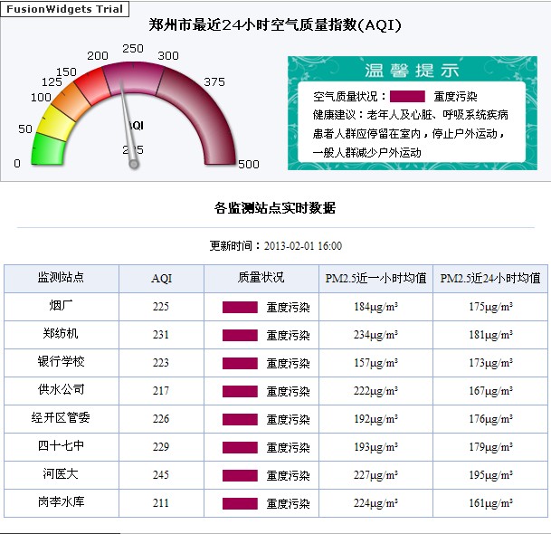今日空气污染指数(今天的空气污染度是多少)