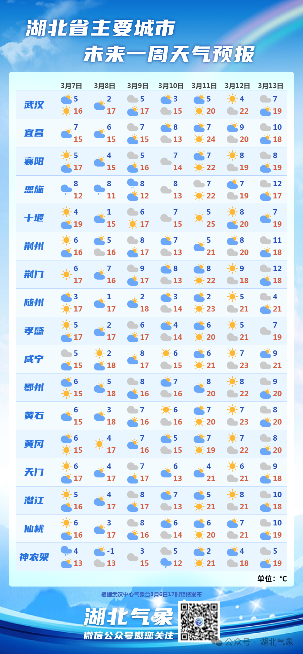 湖北十堰一周天气预报(湖北十堰一周天气预报15天)