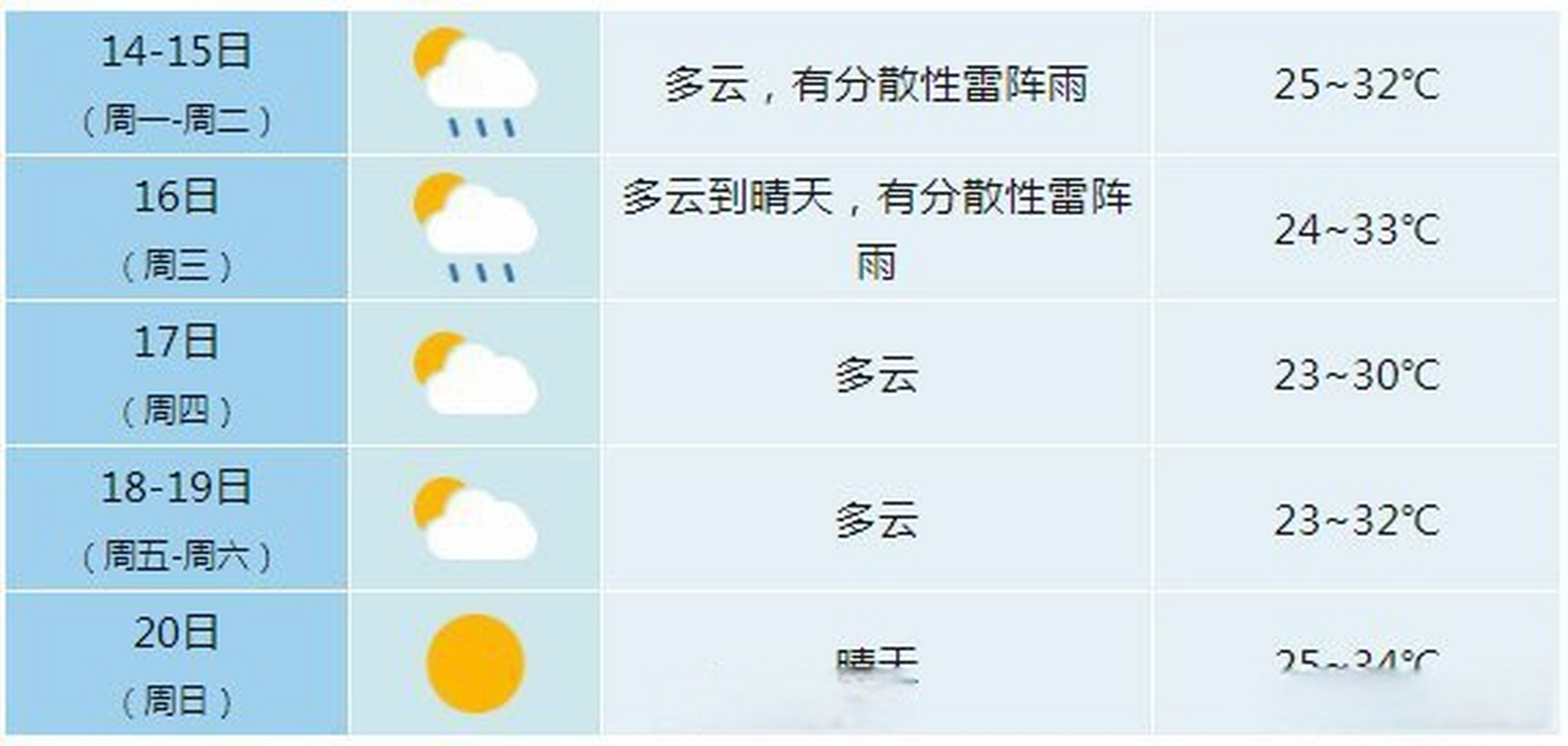 合肥天气预报(合肥天气预报40天)