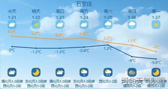 天气预报石家庄(天气预报石家庄实时)