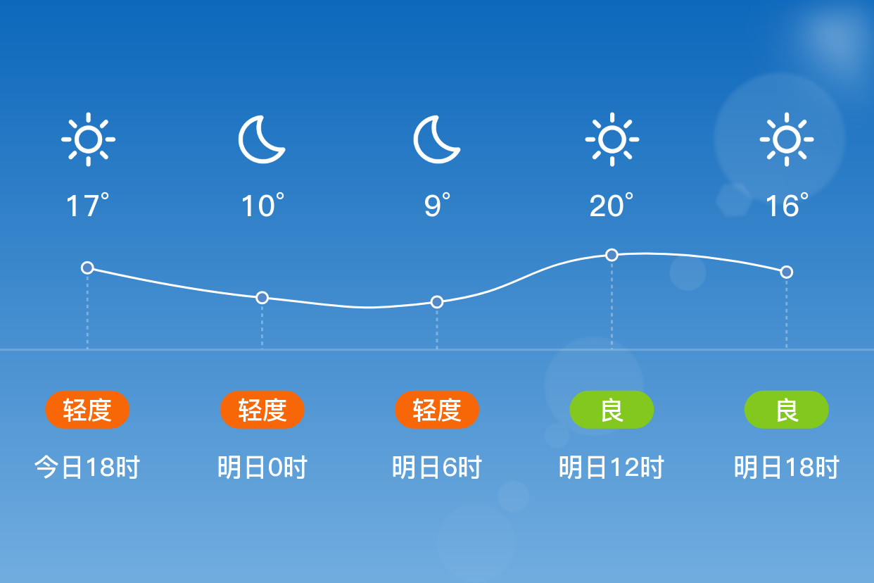 清河县天气预报(清河县天气40天)