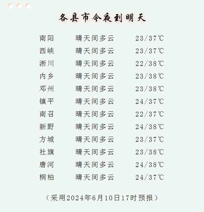 漯河天气预报一周(漯河天气预报一周 7天查询结果)