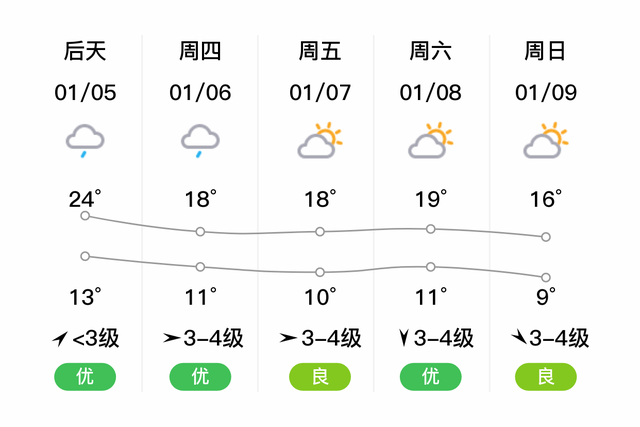 泉州空气质量(泉州空气质量全国排名)