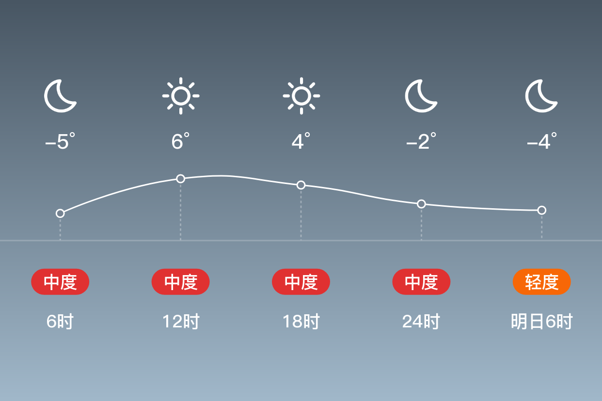 原阳天气预报(原阳未来15天天气预报)