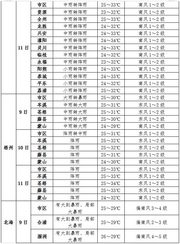 高考天气(高考天气南方降雨上线北方高温烤验)