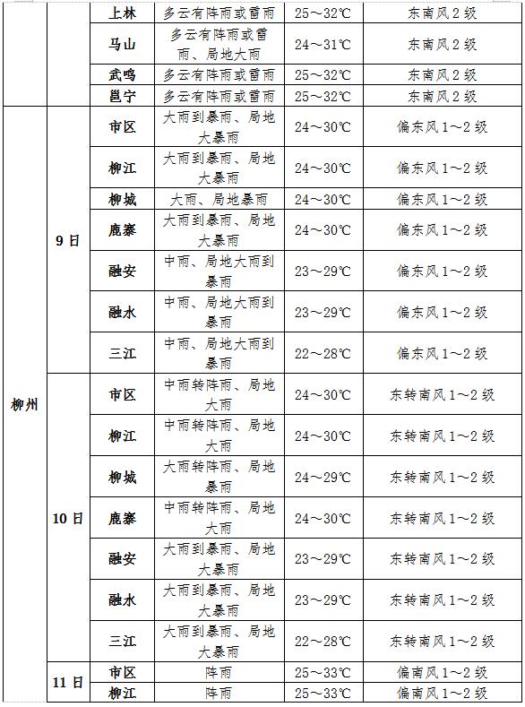 高考天气(高考天气南方降雨上线北方高温烤验)
