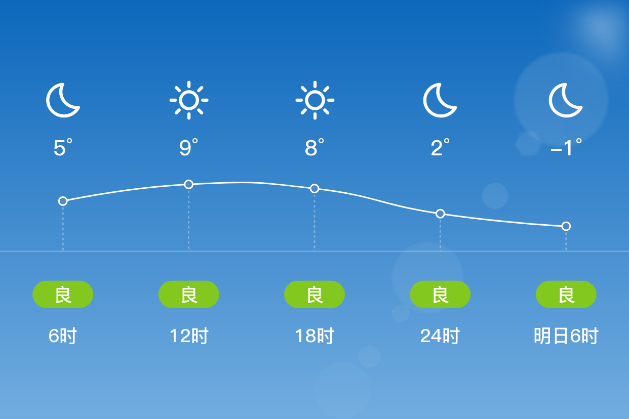 娄底天气预报10天(娄底未来10天天气预报搜索或输入网址)