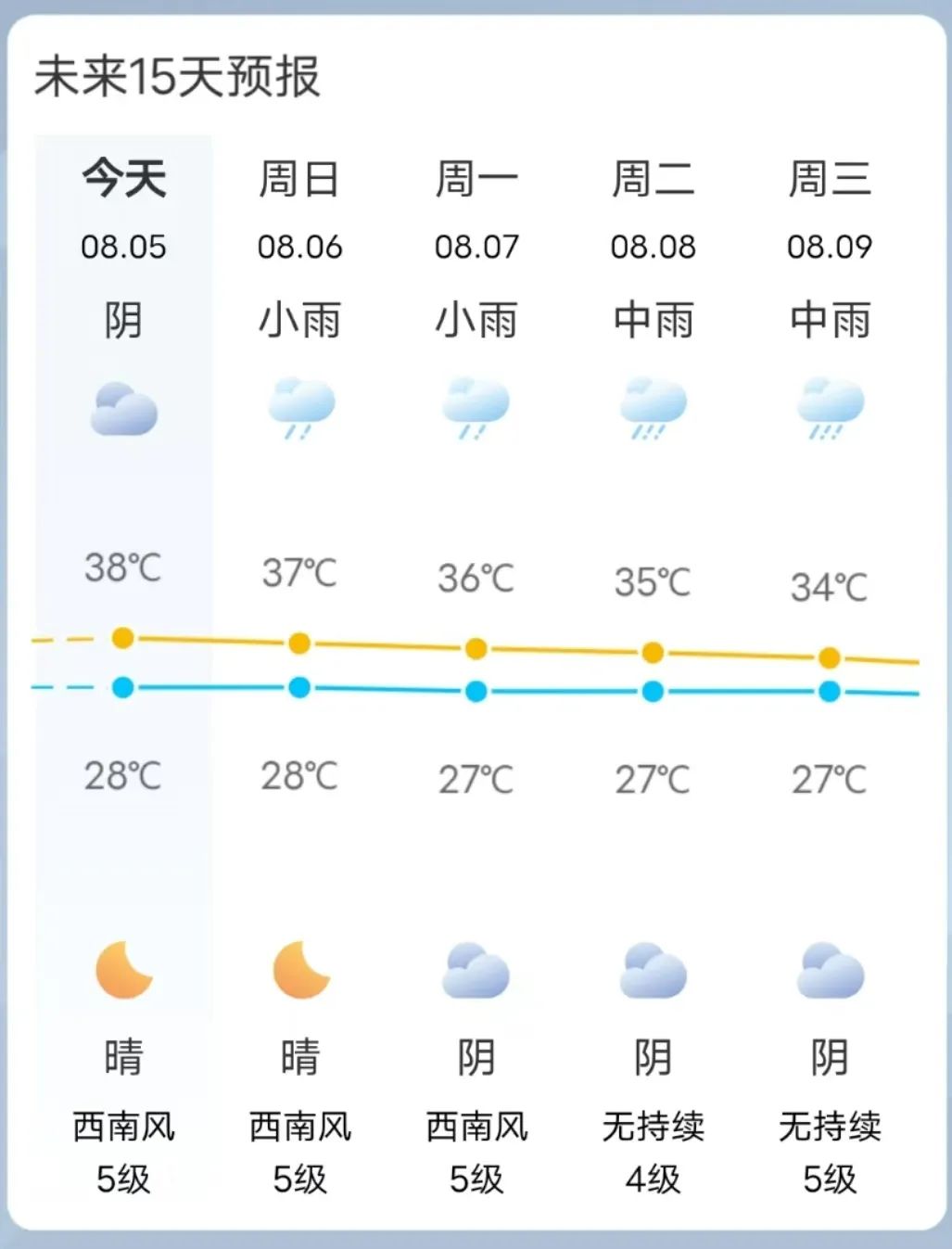 仙游天气预报(仙游天气预报40天)