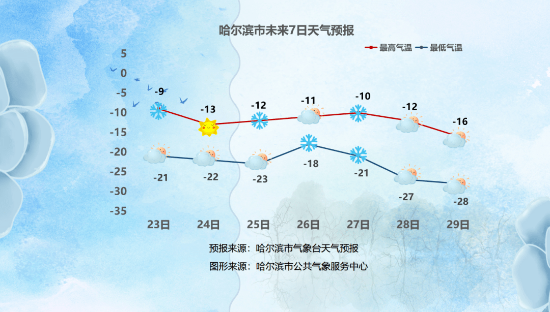尚志天气预报(尚志天气预报7天一周)