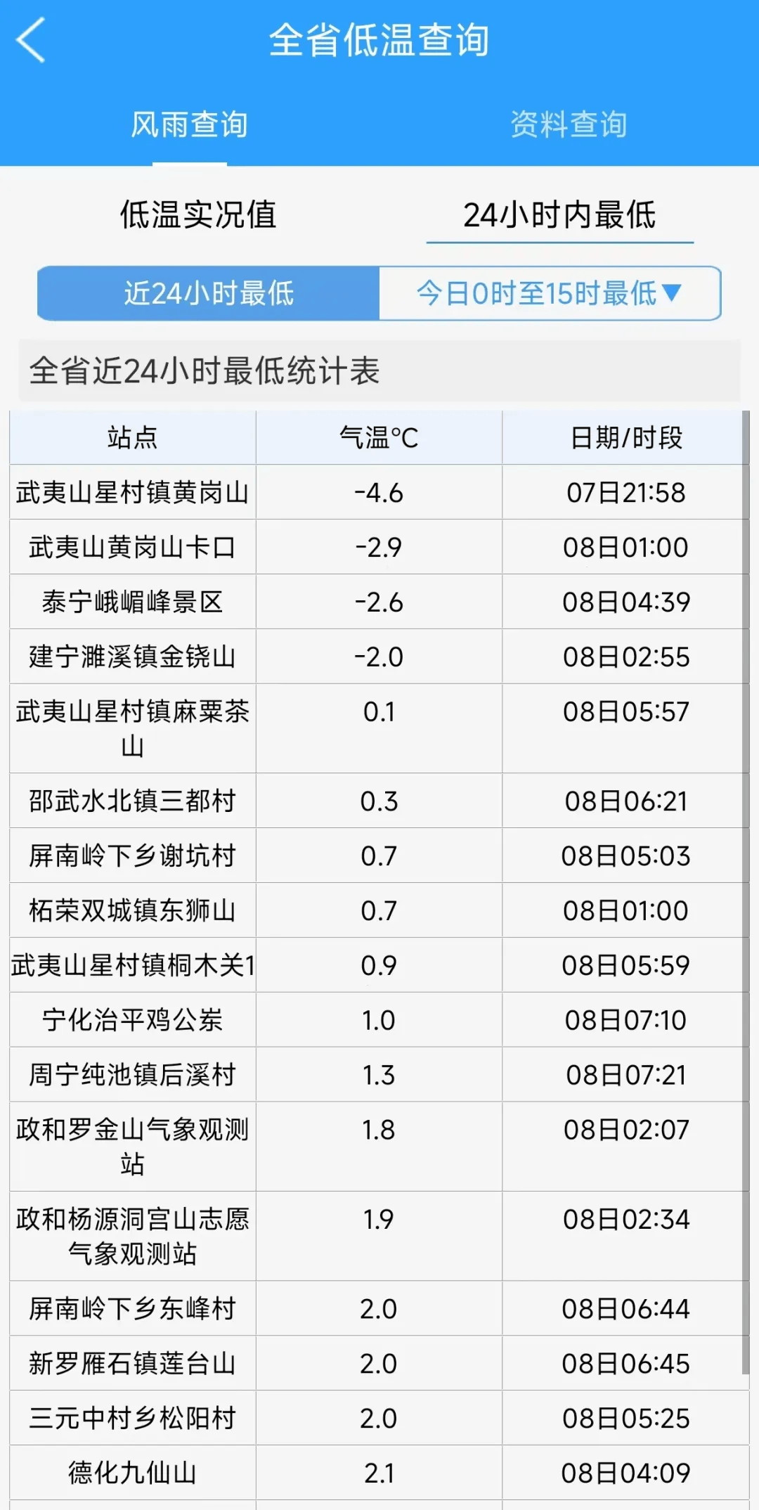 泉州明天天气(厦门天气最近15天)