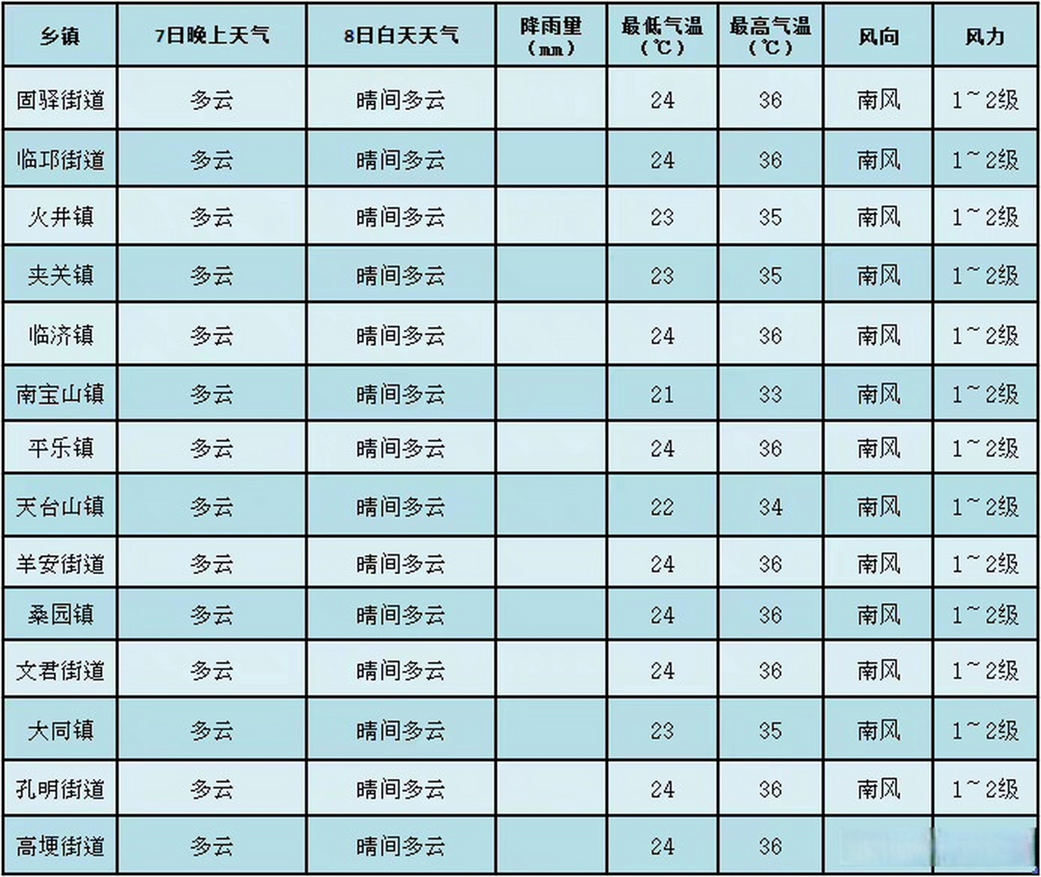 台前天气预报(台前天气预报未来15天)