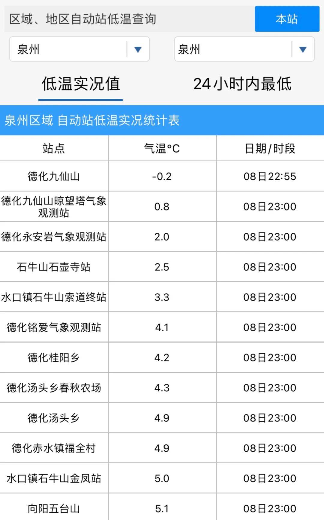 石狮天气预报(石狮天气预报15天查询)