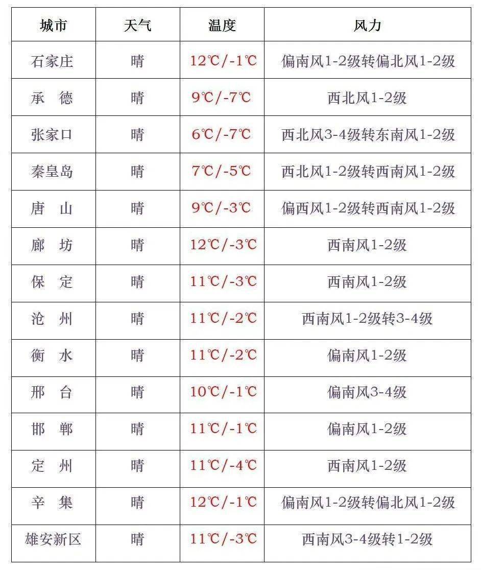 今天天气预报(未来15天天气预报)