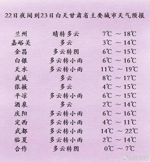 武威天气预报(武威天气预报一周最新)