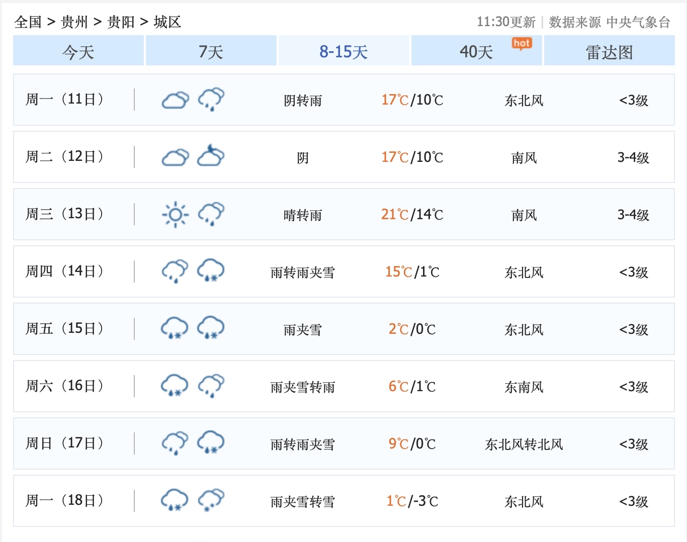 贵阳今日天气(贵州15天旅游天气预报)