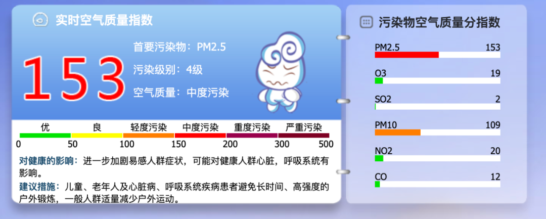 长沙pm2.5(长沙pm25指教)