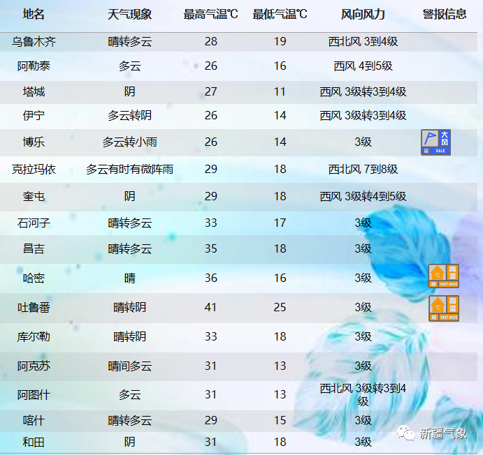涪陵一周天气预报(涪陵一周天气预报最新)