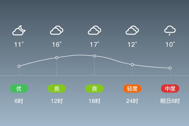 榆林天气预警(西安最近天气穿衣建议)