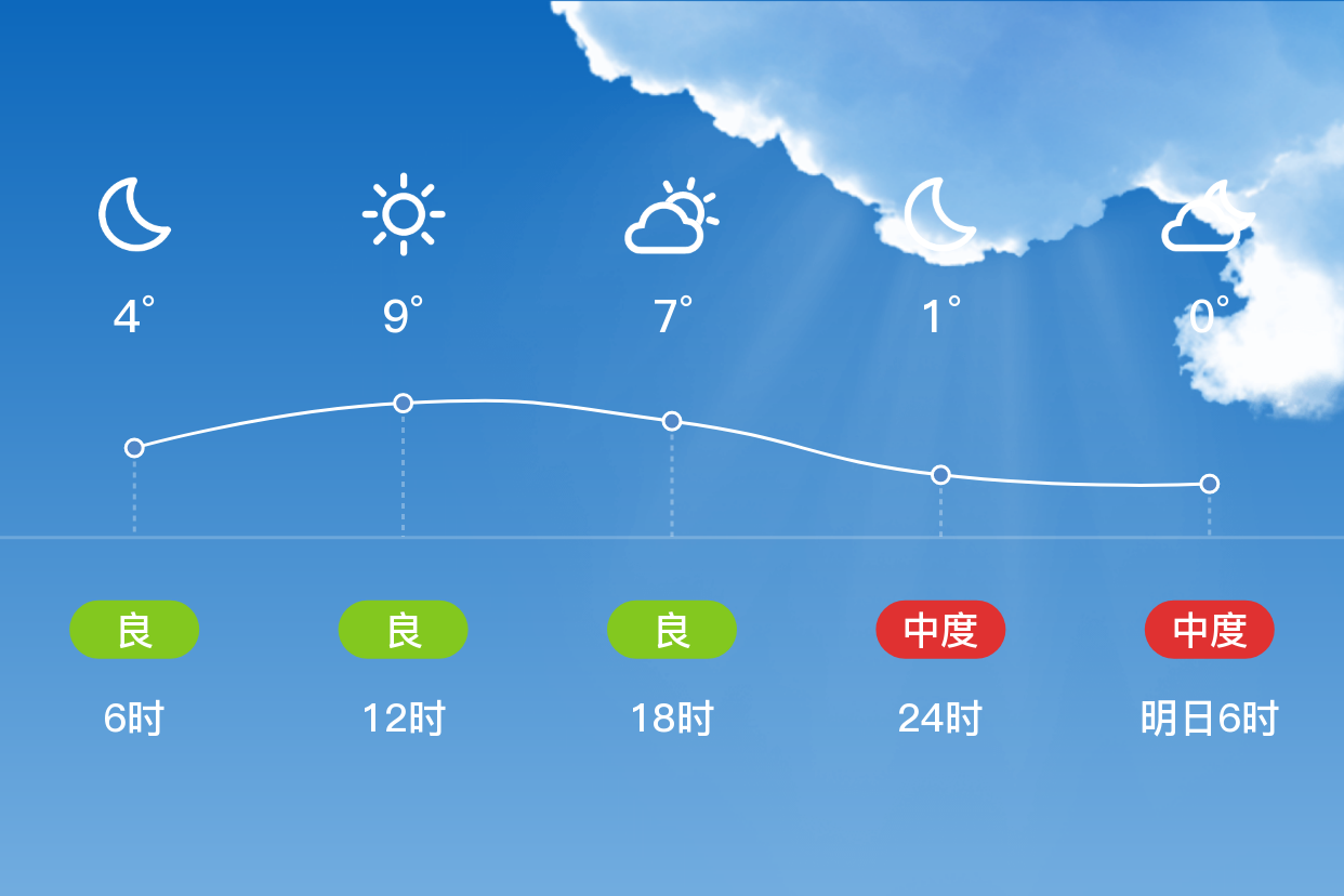 保定天气预报10天(天气保定天气预报15天查询)