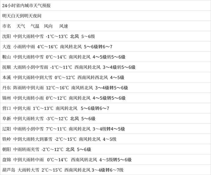 晋州市天气预报(晋州市天气预报40天)