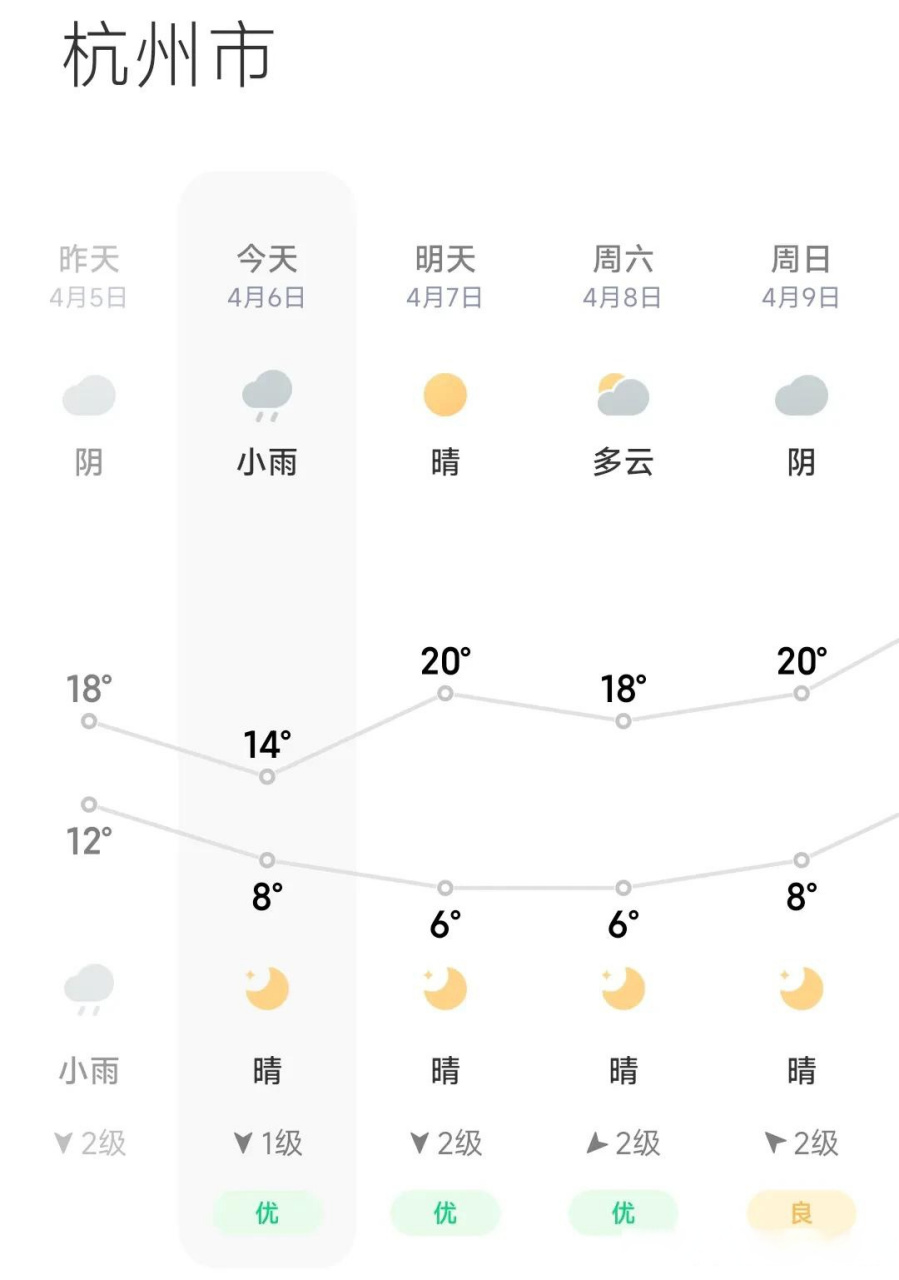浙江杭州天气(杭州昨晚发生凶杀案)