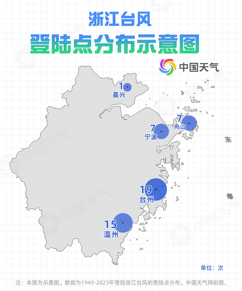 浙江台风路径(浙江台风路径发布)
