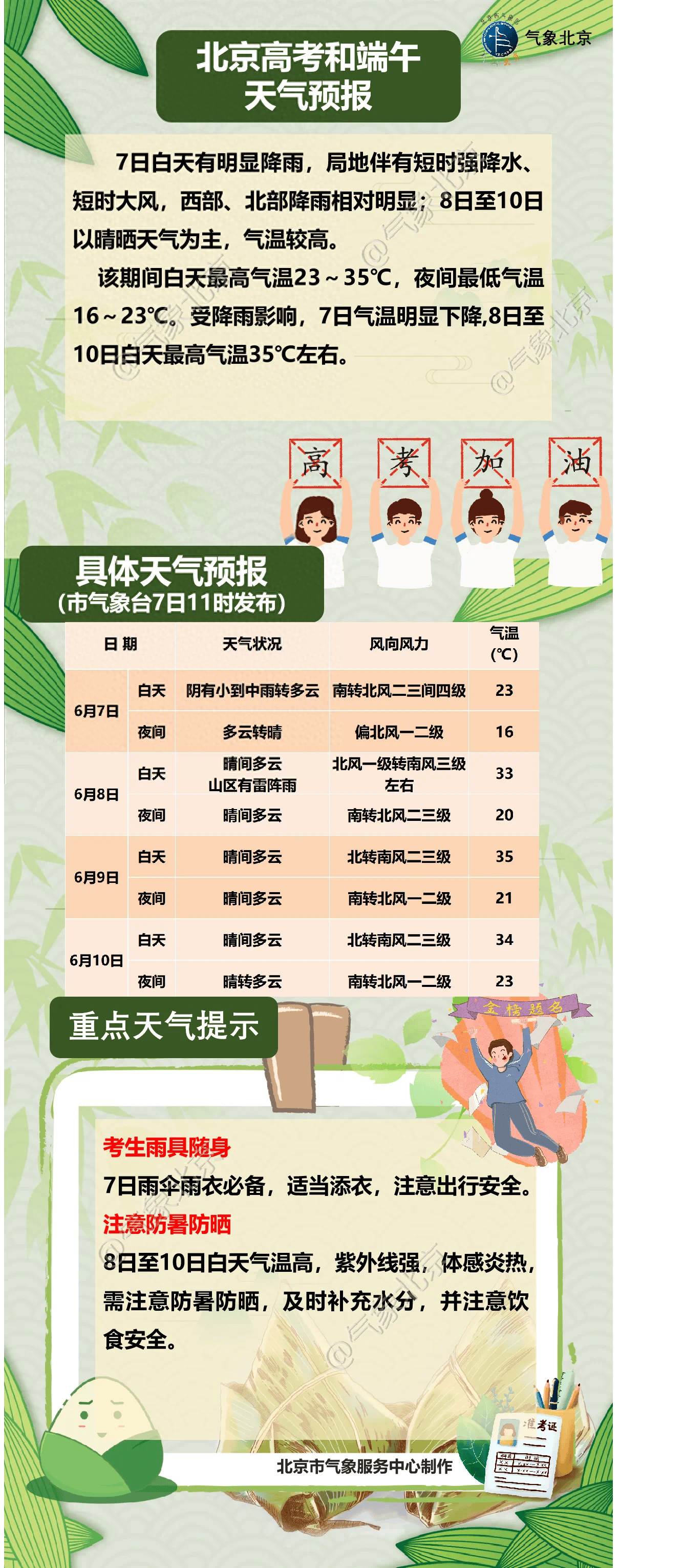 北京天气预报一周(北京天气预报一周15天当地天气情况)