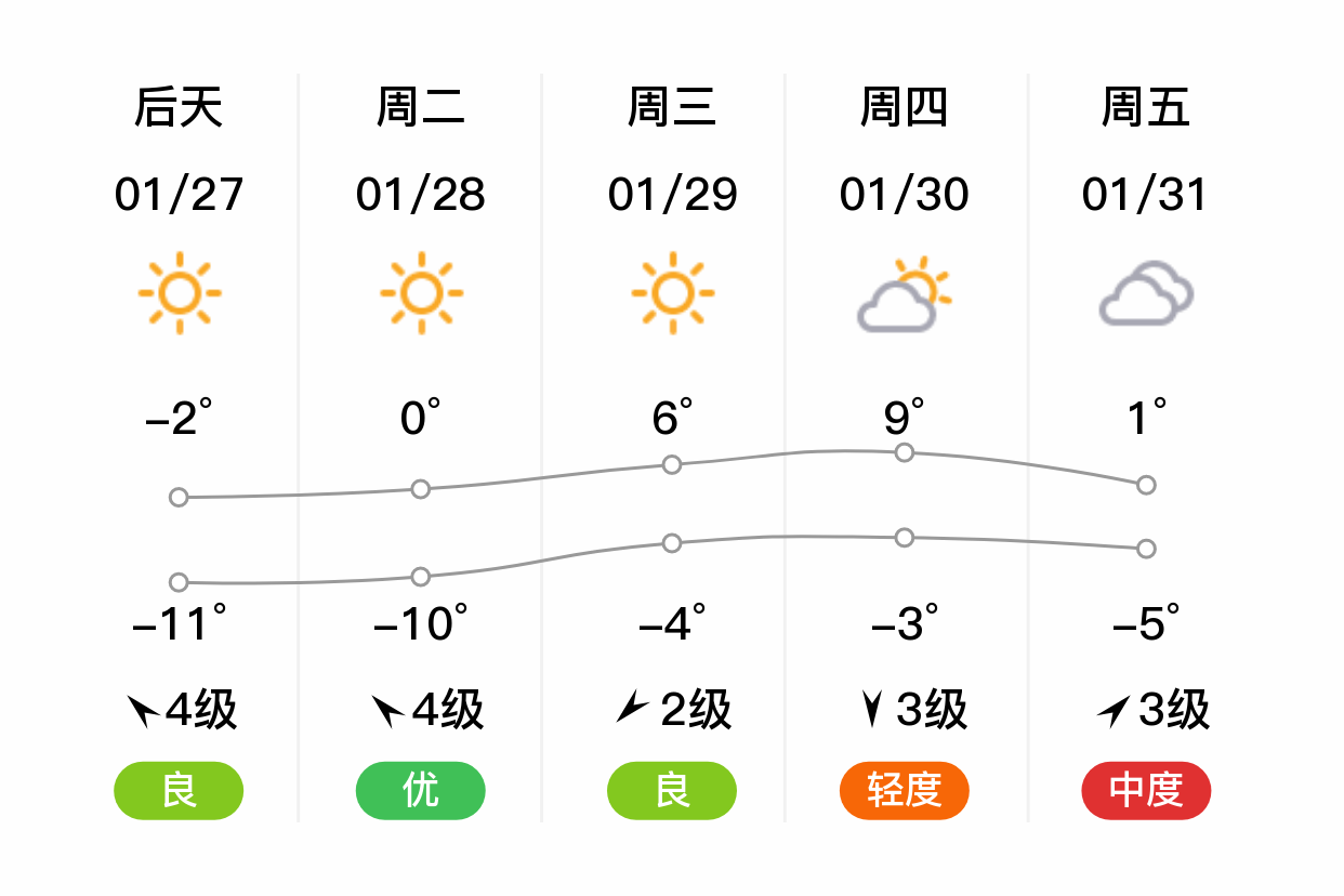 淄博天气(淄博天气预报15天当地天气查询)