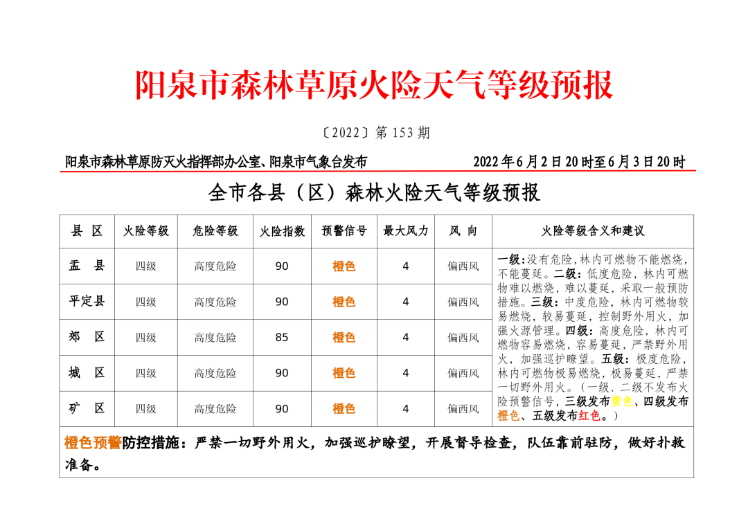 盂县天气预报(盂县天气预报30天)
