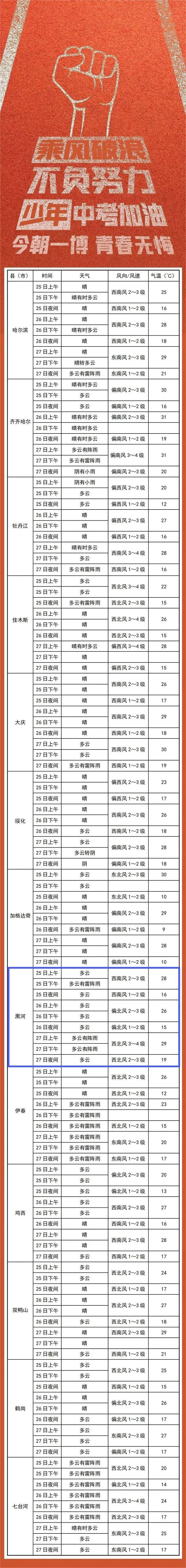 牡丹江一周天气预报(牡丹江天气15天查询)