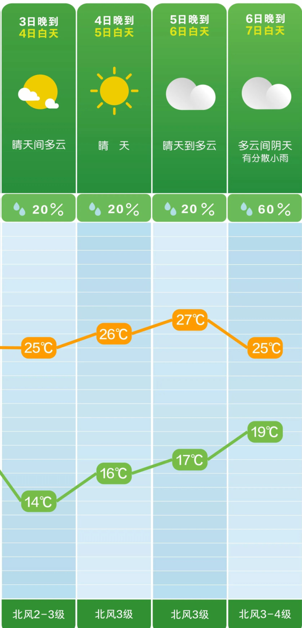 长沙天气预报15天(长沙天气预报15天最新消息)