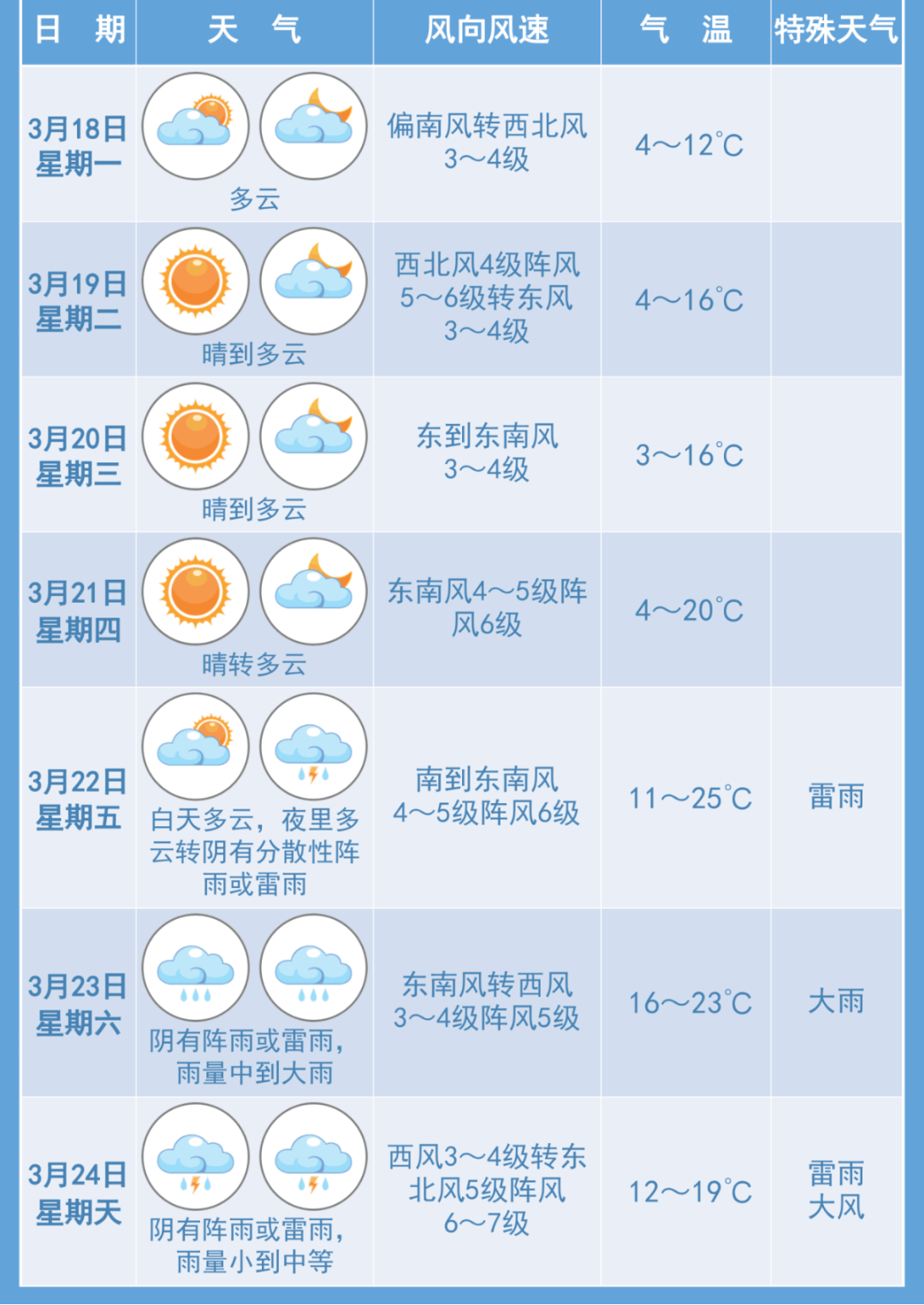 江苏省宿迁市沭阳县天气(江苏省宿迁市沭阳县天气高温什么时候能降温)
