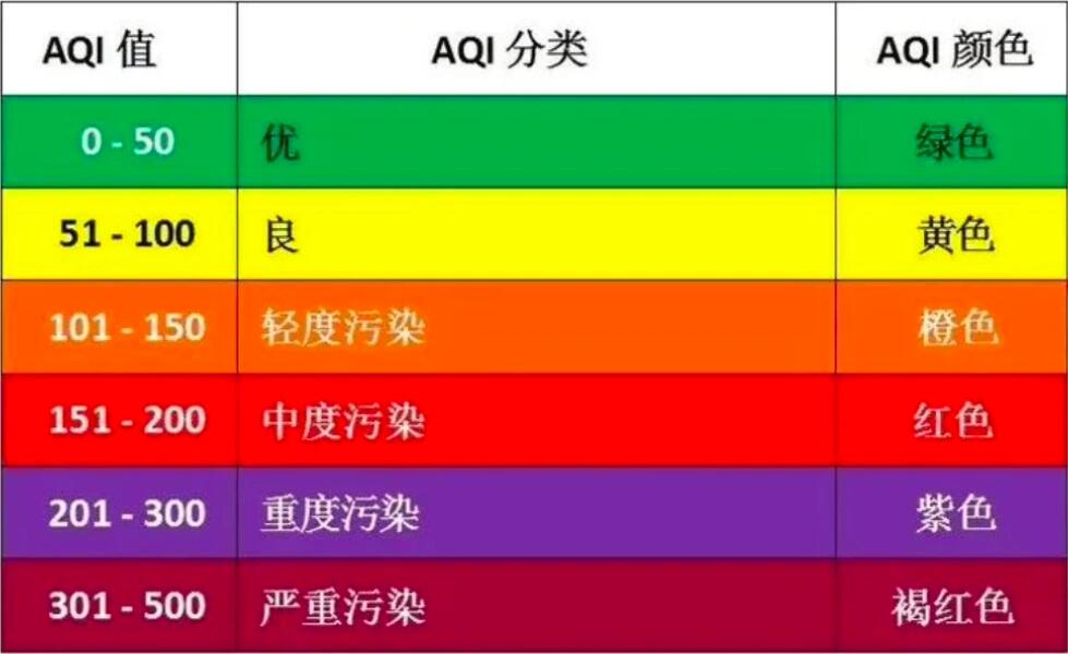 兰州空气质量指数(兰州空气质量指数是多少)